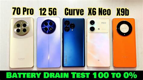 Narzo Pro Vs Lava Blaze Curve Vs Poco X Neo Vs Realme G Vs