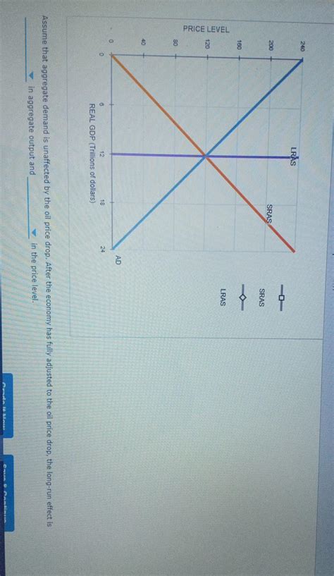 Solved Attempts Average Shifts Of The Aggregate Supply Chegg