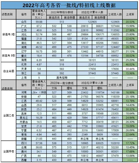 2022年全国985 211高考难度排行榜来了北京地区难度如何 录取 高考 北京市 新浪新闻