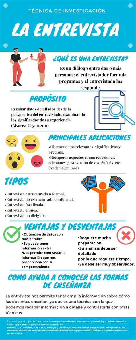 Infografía Entrevista periodistica Entrevista estructurada Entrevista