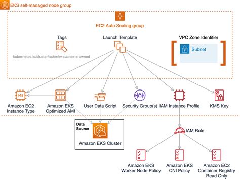 Building Modern Applications With Amazon Eks On Amazon Outposts Aws