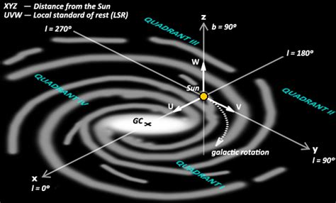 Overview Of The Galaxy