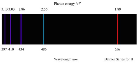 Visible Line Spectrum Of Hydrogen