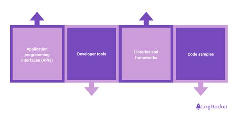 sdk overview  guide logrocket blog