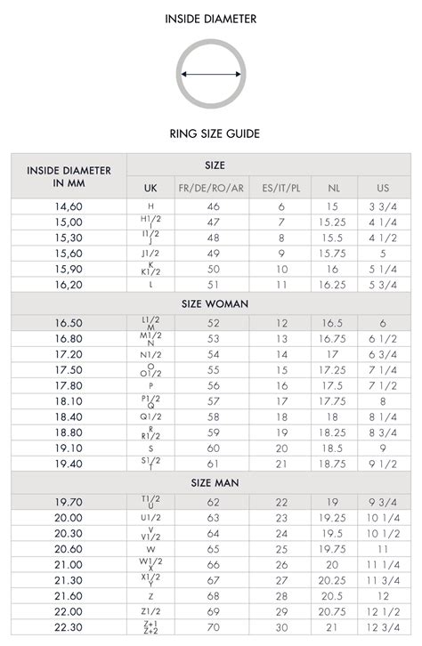 Cinci Amfibiu Mediator ring size chart calculator foarte Făcut sămi ...