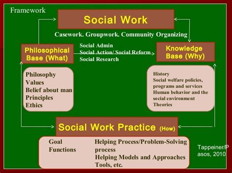 What Is The Role Of Social Services