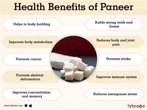 Paneer Benefits And Its Side Effects Lybrate