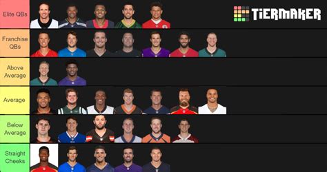 2019 Nfl Quarterback Tiers Tier List Community Rankings Tiermaker