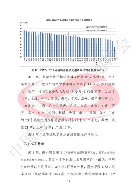 城轨2019年度统计和分析报告 By中国城市轨道交通协会信息财经头条