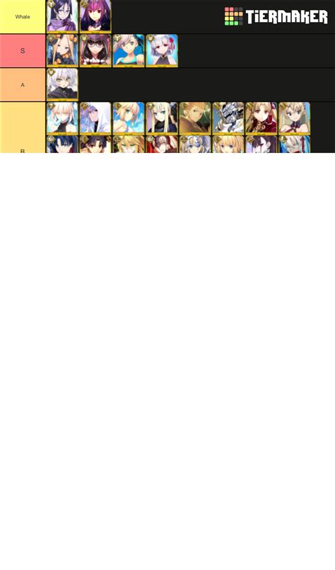 FGO 5 Star JP Updated Tier List Community Rankings TierMaker