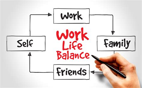 How To Improve Work Life Balance Significance Of Time Management