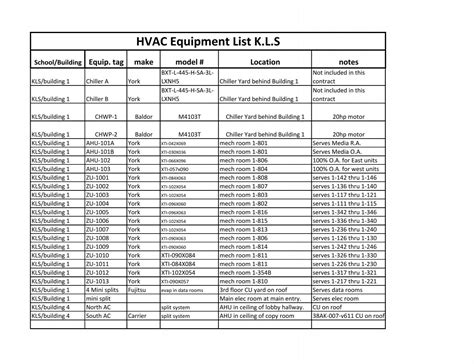 HVAC Equipment List K.L