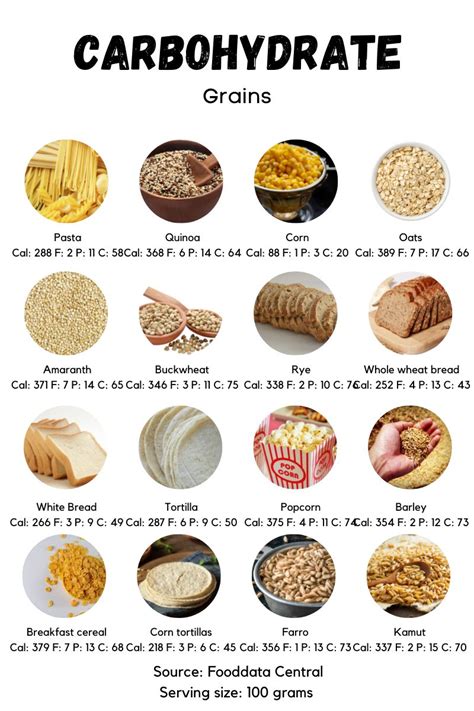 Oatmeal Carbohydrates Content At Anna High Blog