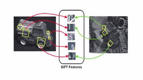 Introduction To Sift Scale Invariant Feature Transform By Deepanshu