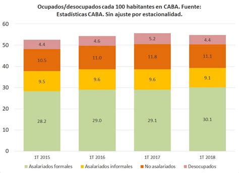 Daniel Schteingart On Twitter Una Ltima Cuesti N Es Analizar La