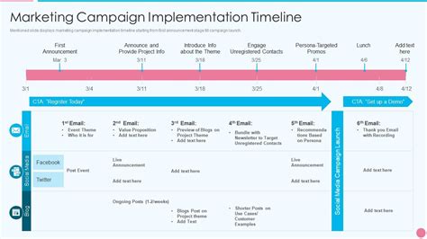 Top 10 Marketing Campaign Timeline Samples with Templates and Examples