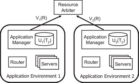 Data Center Architecture Download Scientific Diagram