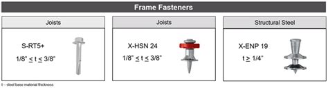 Deck Attachment With Mechanical Fasteners Hilti Usa