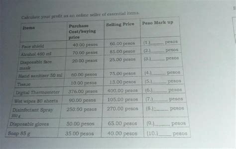 Directions Fill Each Blank With The Peso Mark Up Of Each Item