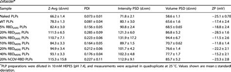 characterization  plp preparations  scientific diagram