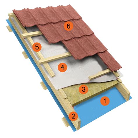 Pitched Roof