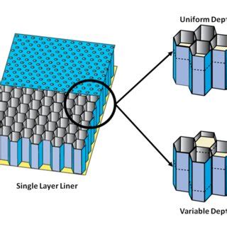 schematic  exhaust showing corebypass duct  fanbooster tone