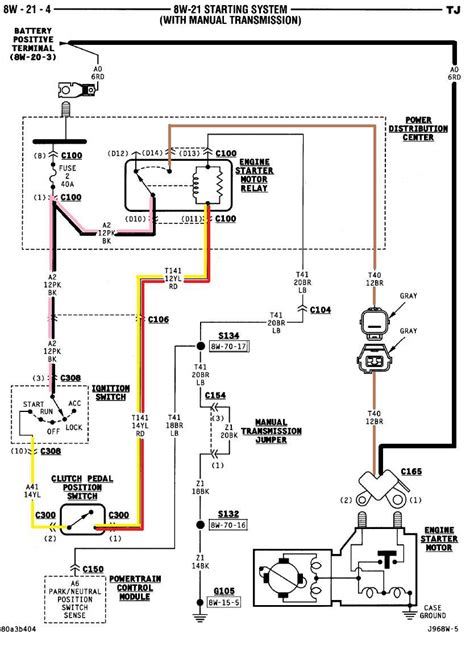 The Ultimate Jeep Tj Wiring Schematic Guide Diagrams And Troubleshooting Tips