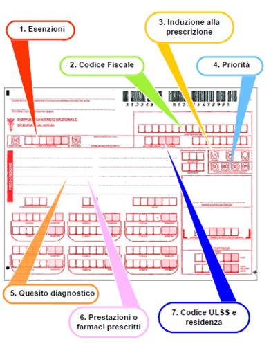 I A S I Pronto Anziano Tel Guida Regionale Alla