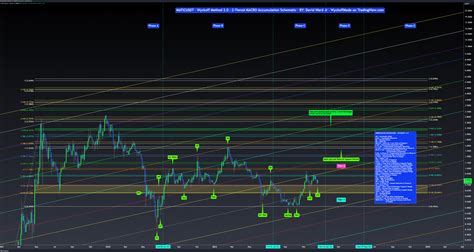 Binance Maticusdt Chart Image By Wyckoffmode Tradingview