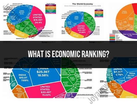 Understanding Economic Ranking Comparative Analysis