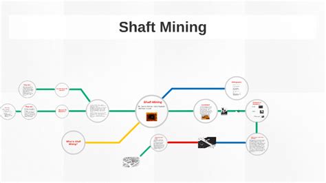 Shaft Mining by Daniel Wittmer on Prezi