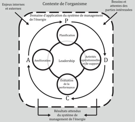 Iso Fr Syst Mes De Management De L Nergie Exigences Et