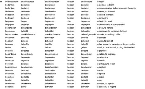 Most Frequent Dutch Verbs A Learn Dutch With Taalboost Dutch