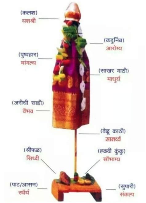 Gudi Padwa 2023 कलश यशाचं पाट स्थैर्याचं प्रतिक तर काठी गुढीतील प्रत्येक गोष्ट देते खास