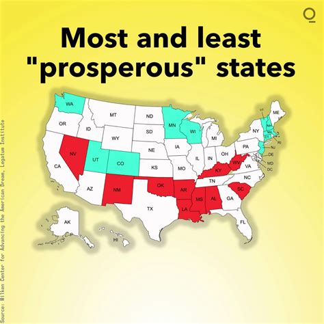 A New Prosperity Index That Ranks Us States By More Than Just Money