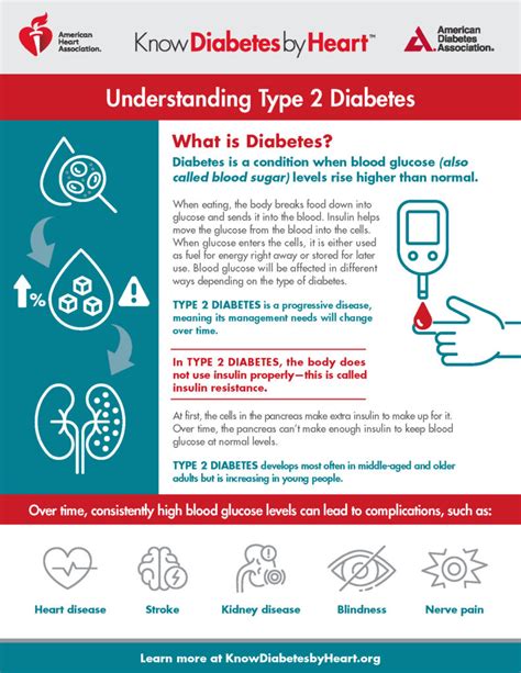 Understanding Type 2 Diabetes - Know Diabetes by Heart