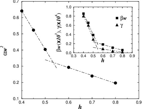 Figure From Flow In Rough Self Affine Fractures Joints Semantic Scholar