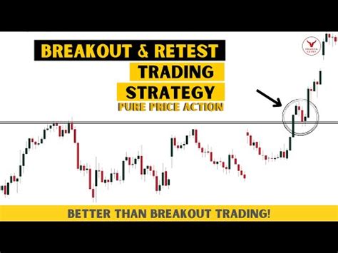 Breakout And Retest Trading Strategy Price Action Trading Simplified