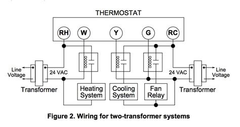 Honeywell L4064B Combination Fan and Limit Control: How to Set the ...