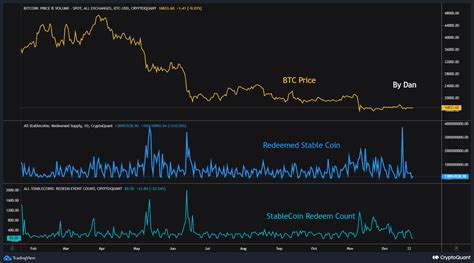 Movement Of Redeemed Stablecoin By Whales Cryptoquant