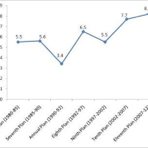 Age Sex Population Pyramid India 2011 Source Census Of India 2011 Download Scientific