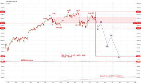 DAX Index Chart - DAX 30 Quote — TradingView