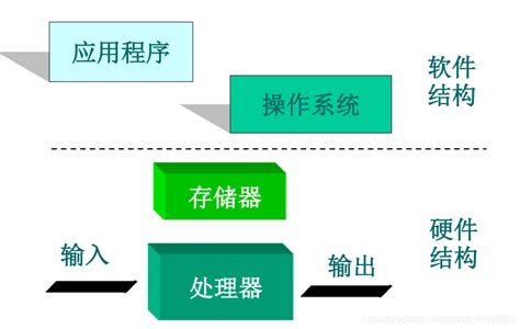 笔记——嵌入式软件开发学习（一）嵌入式软件开发学习笔记 Csdn博客