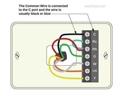 Understanding the 4 Wire Thermostat Wiring Color Code: A Complete Guide