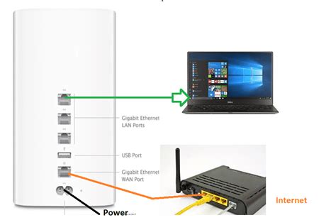 Apple Time Capsule Wiring Diagram - Wiring Boards