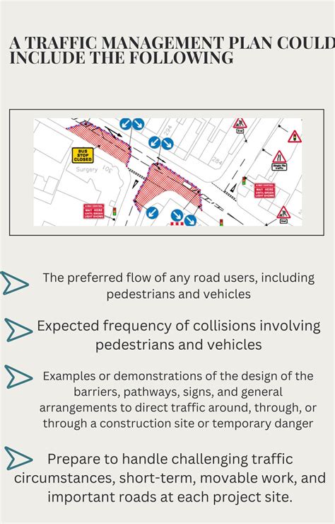 Ppt Aig Traffic Management Plans For Traffic Projects Powerpoint Presentation Id12385656