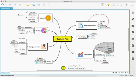 Mapa Mental Xmind Mapa Cuci