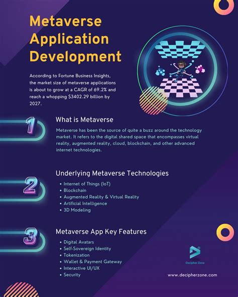 Metaverse Application Development Features Benefits And Cost