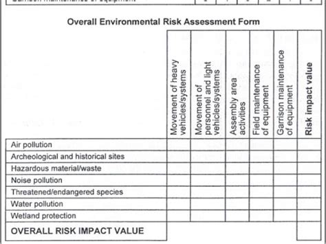 Usmc Orm Template Usmc Orm Worksheet Worksheets For All Download And