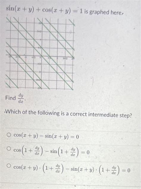 Solved Sin X Y Cos X Y 1 Is Graphed Here Find Dxdy Which